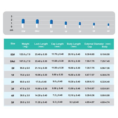 Vegetarische leere Pillenkapseln
